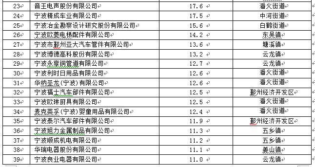 企业转移支付计入gdp_微信支付图片(2)