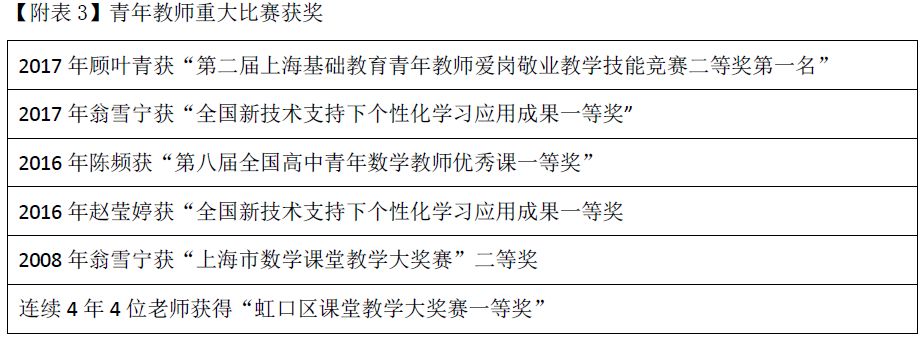 优质课比赛经验_优质课经验材料博客_优质课参赛教师经验材料