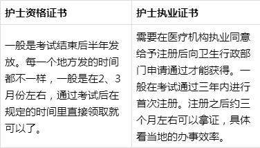 护士资格证和护士执业证有什么不同?