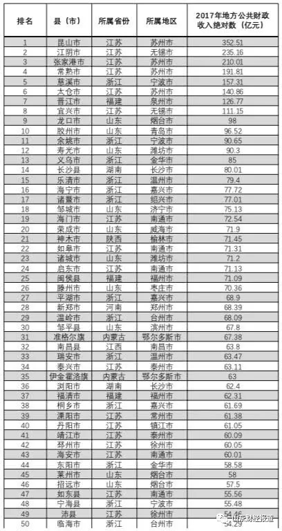 县域经济总量百强县_经济全球化(3)