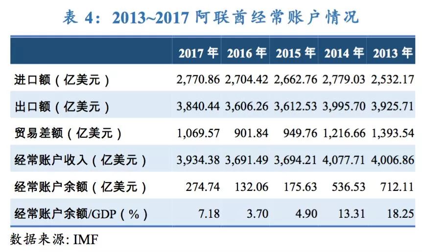 外汇账户和gdp_财政部关于印发 非贸易外汇收入帐户的管理办法 的通知(3)