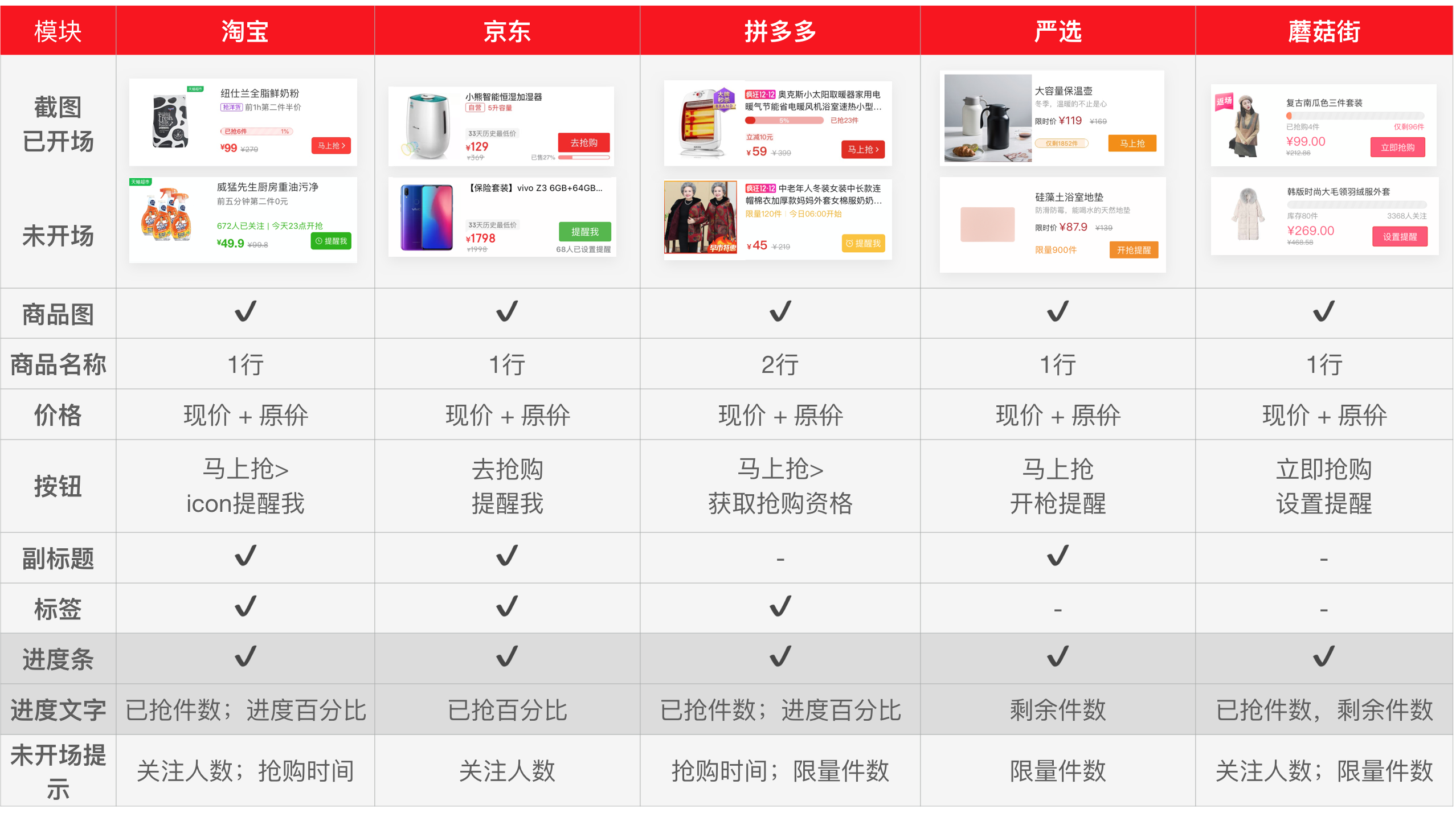 电商app系列:"秒杀"模块竞品分析报告