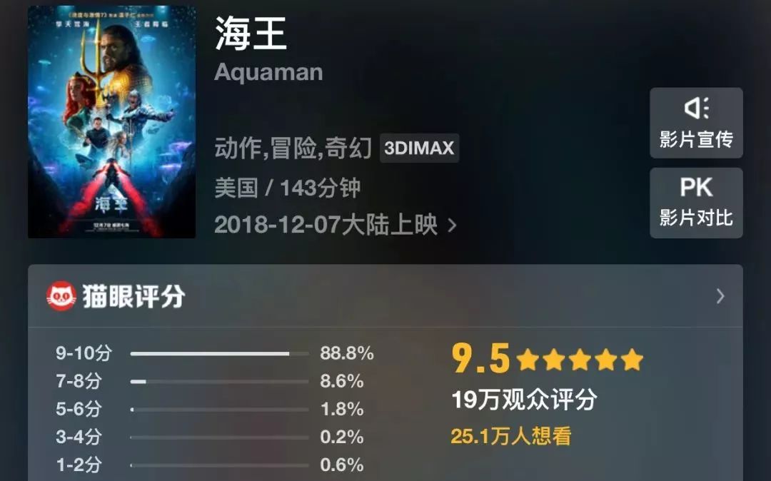 《海王》3天6.5億票房VS《復聯4》預告24小時3億播放：DC漫威同時步入歷史性轉折點