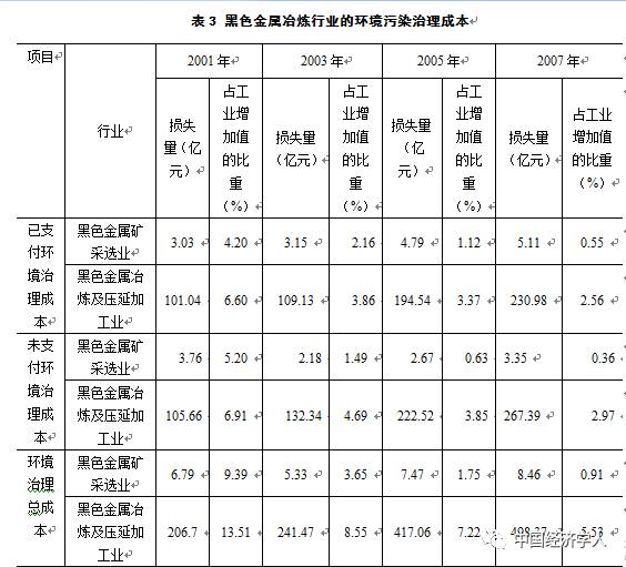 钢铁工业与gdp关系_不锈钢期货及现货情况介绍