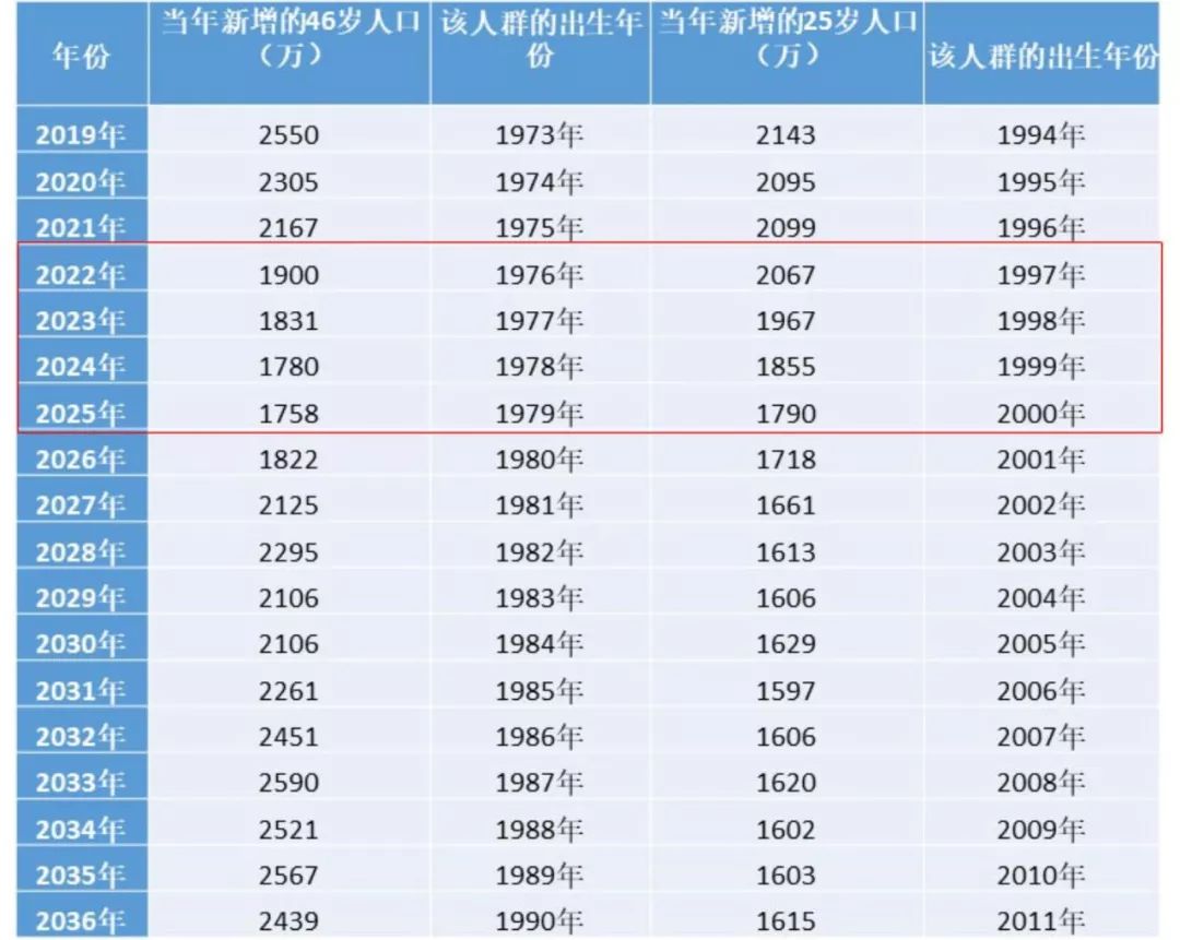 历年出生人口数量_数据说话┃中国历年出生人口数量 1949 2019(3)