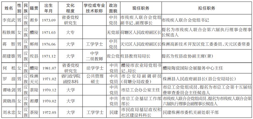 【权威】株洲9名市委管理干部任前公示