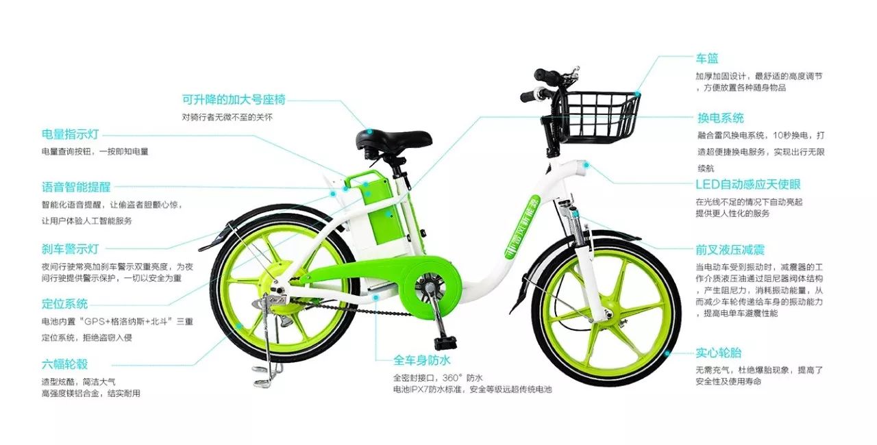 新国标后,共享电单车成为短途出行新潮流~_电动车