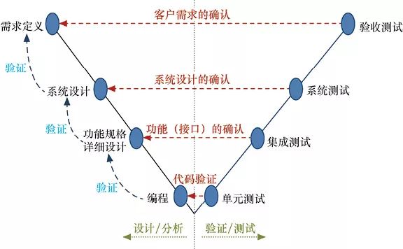 软件测试就是挑Bug?也许你有认知偏差