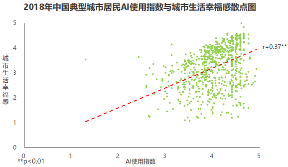 人口负增长人工智能_人工智能