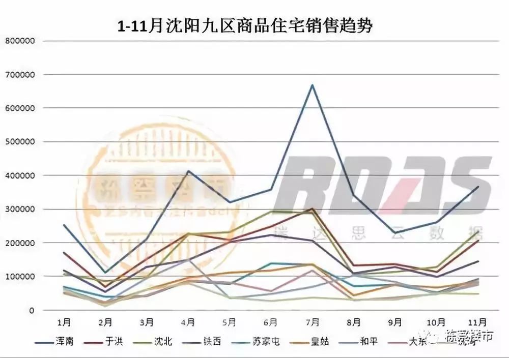 沈阳浑南2020gdp_大清故都沈阳的2020年一季度GDP出炉,甩开扬州,直追厦门(2)