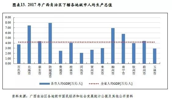 2018年广西各市经济总量_广西各市行政分布(2)