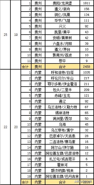 海南各市的gdp排名2021(2)