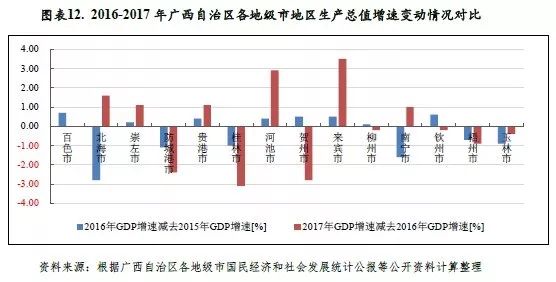 广西防城港各区GDP_广西防城港市各区县2020年GDP出炉 港口区名义增速最快(3)