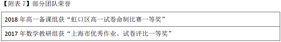 优质课参赛教师经验材料_优质课经验材料博客_优质课比赛经验