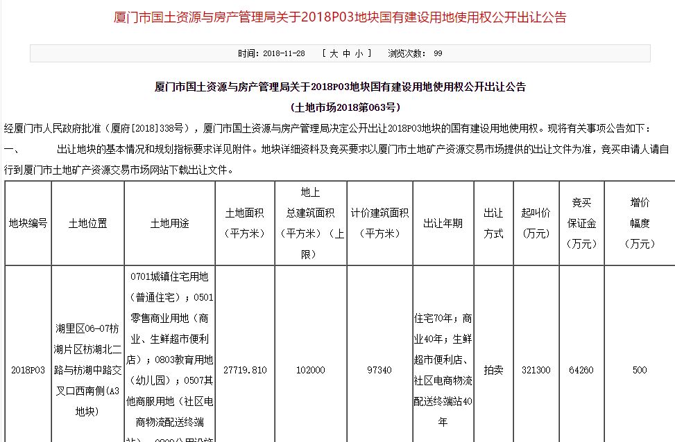 2020厦门各城中村常住人口_厦门岛内城中村分布