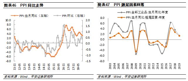 房产税改革促进gdp增长_中国gdp增长图(3)