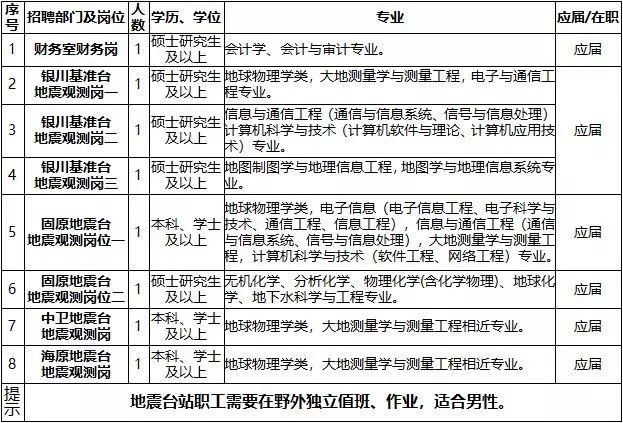 出纳招聘要求_2020年10月09日会计出纳招聘信息 宁夏农垦集团招聘会计等多岗位人员(2)