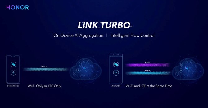 榮耀聚合三大黑科技 Link Turbo掀起通信領域新革命 科技 第2張