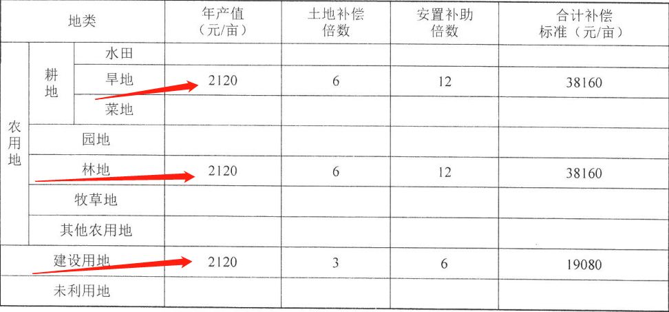 砀山这些村的土地要被征收!拆迁补偿标准,安置途径,养老办法均已公布!