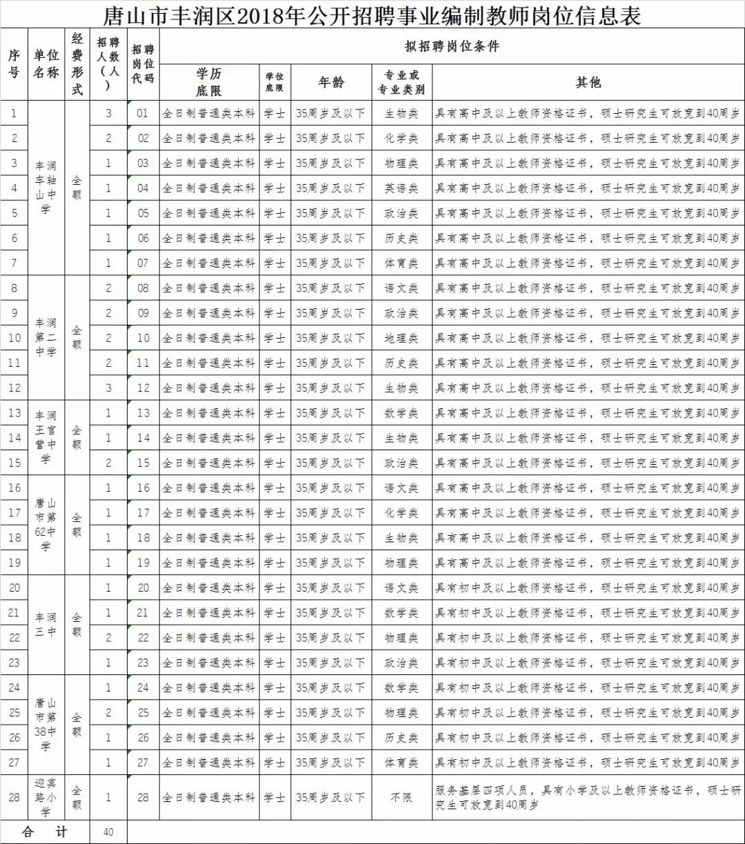 经济总量和管理人口 核定编制_人口普查(3)