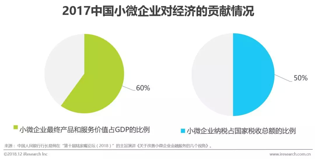 中小企业占gdp_碧蓝航线企业图片