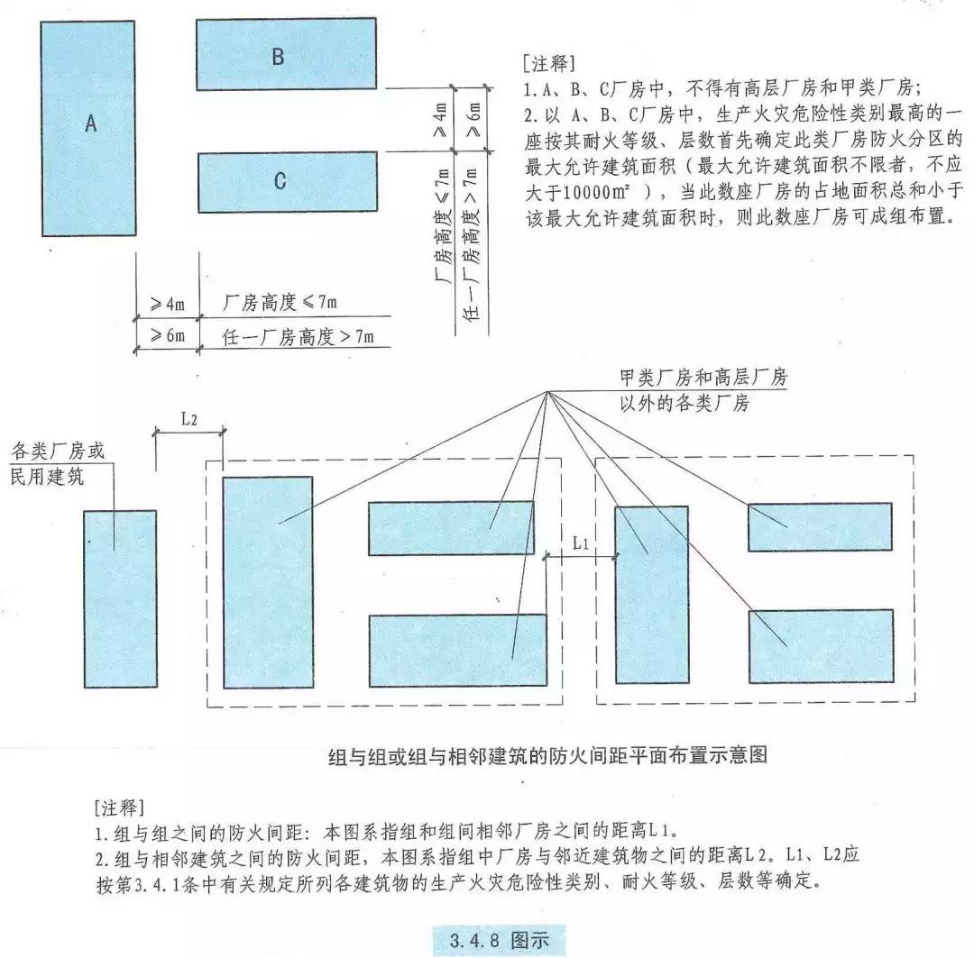 19年备考消防的就收藏起来吧厂房的防火间距