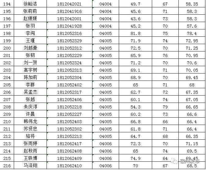 宿州16年常住人口_宿州城西2020年规划图(2)