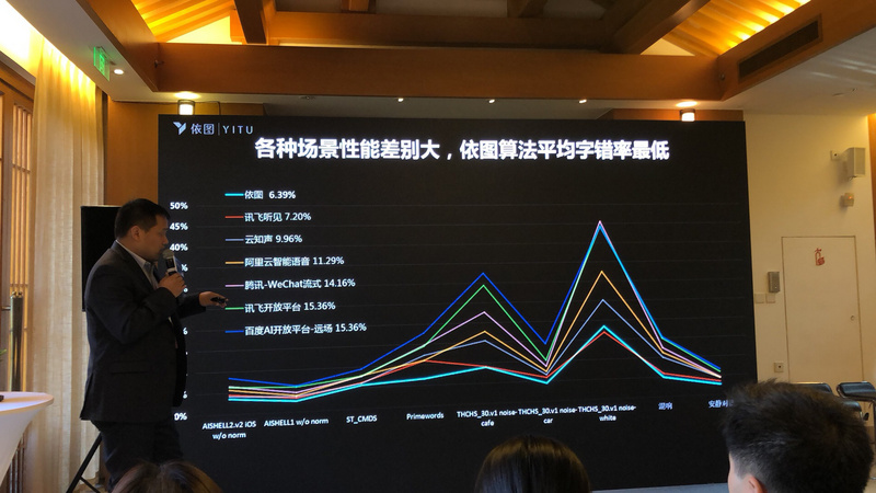 36氪首發 | 將中文語音識別率提升至96.29%， 依圖科技跨領域推出語音開放平台 汽車 第2張