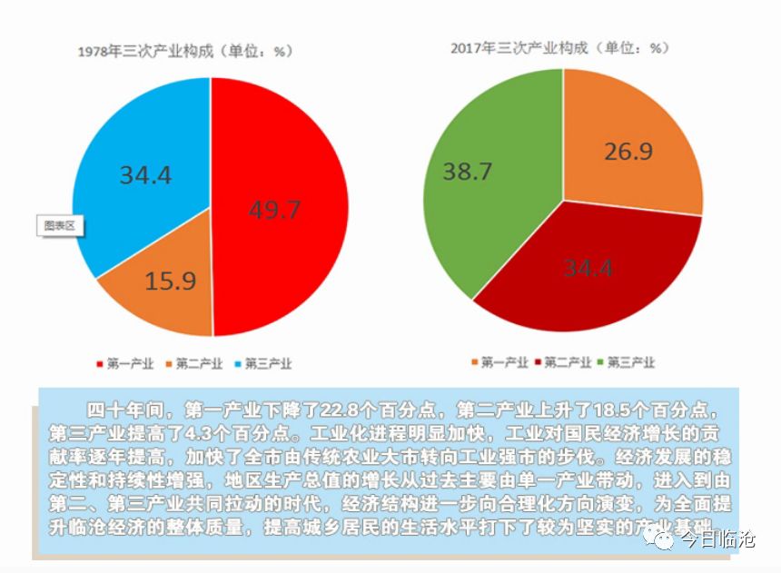 云南临沧经济总量_云南临沧