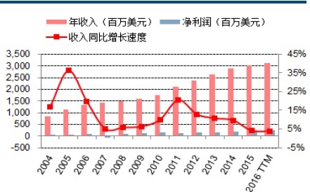 网站批发童装便宜