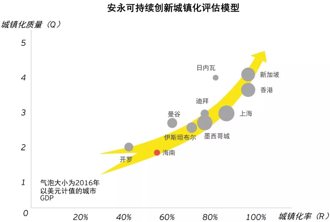 人口城市化模型keyfitz_人口城市化图片