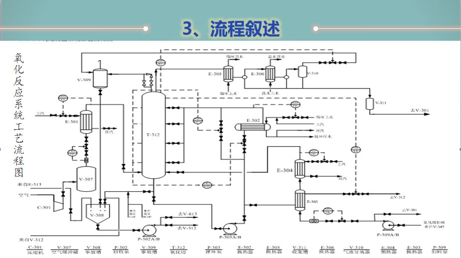 异丙苯系统工艺流程助剂厂缩合反应工艺流程激发剂厂氧化液提浓系统