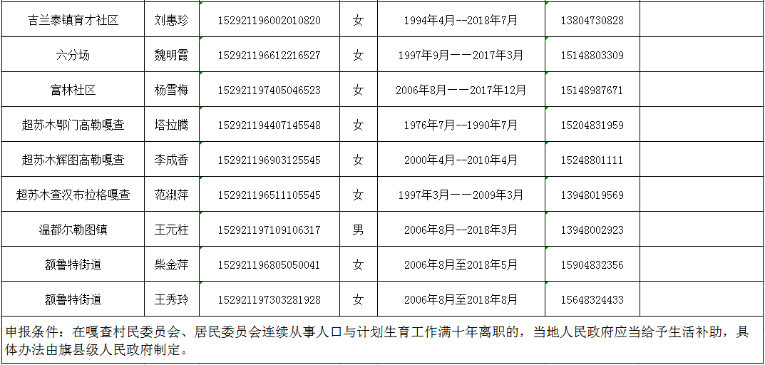 2019年流动人口计划生育工作计划_人口与计划生育法