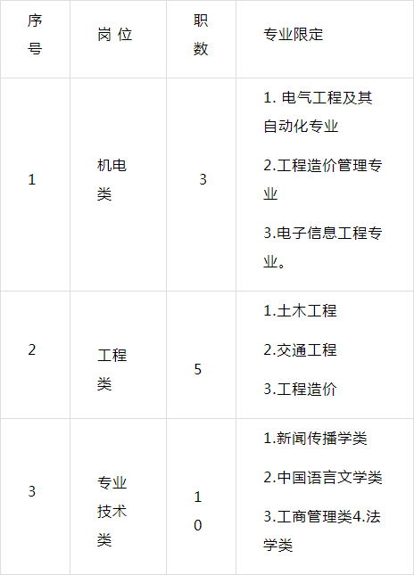 贵州163招聘_贵州银行招聘网 贵州国企招聘网 贵州省农村信用社人才招聘网 贵州163人事考试网 贵州中公金融人(5)