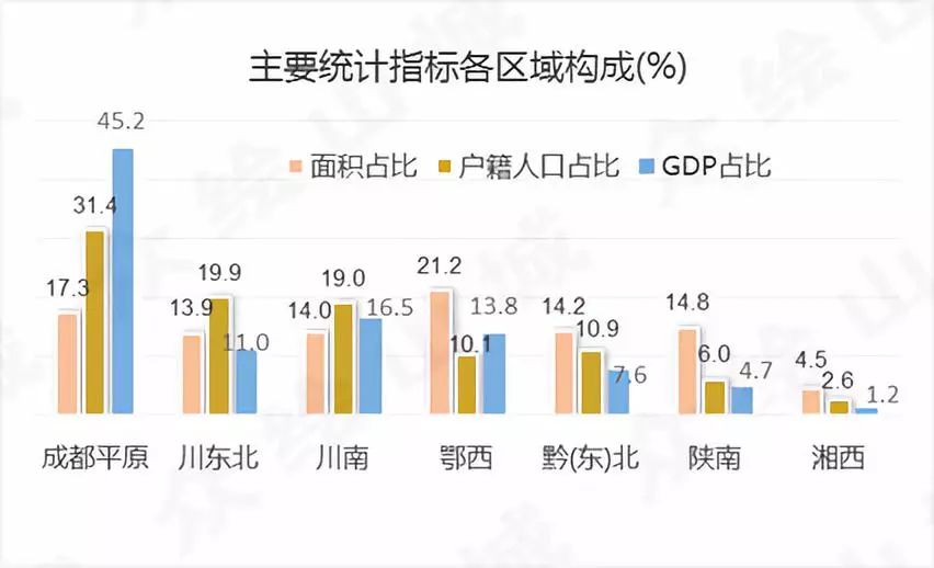 重庆市多少人口2017_重庆市各区人口结构图(2)