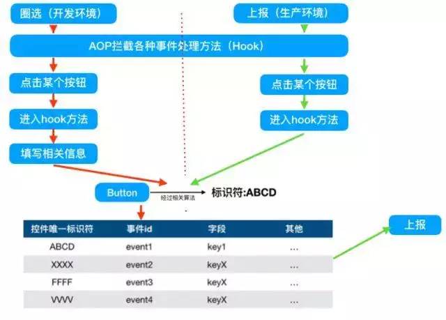 iOS無痕埋點方案分享探究 生活 第2張