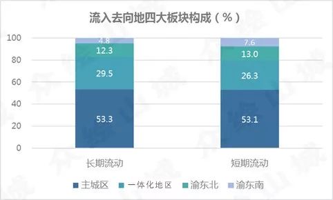 重庆人口多少人口数_夏朝有多少人口(2)