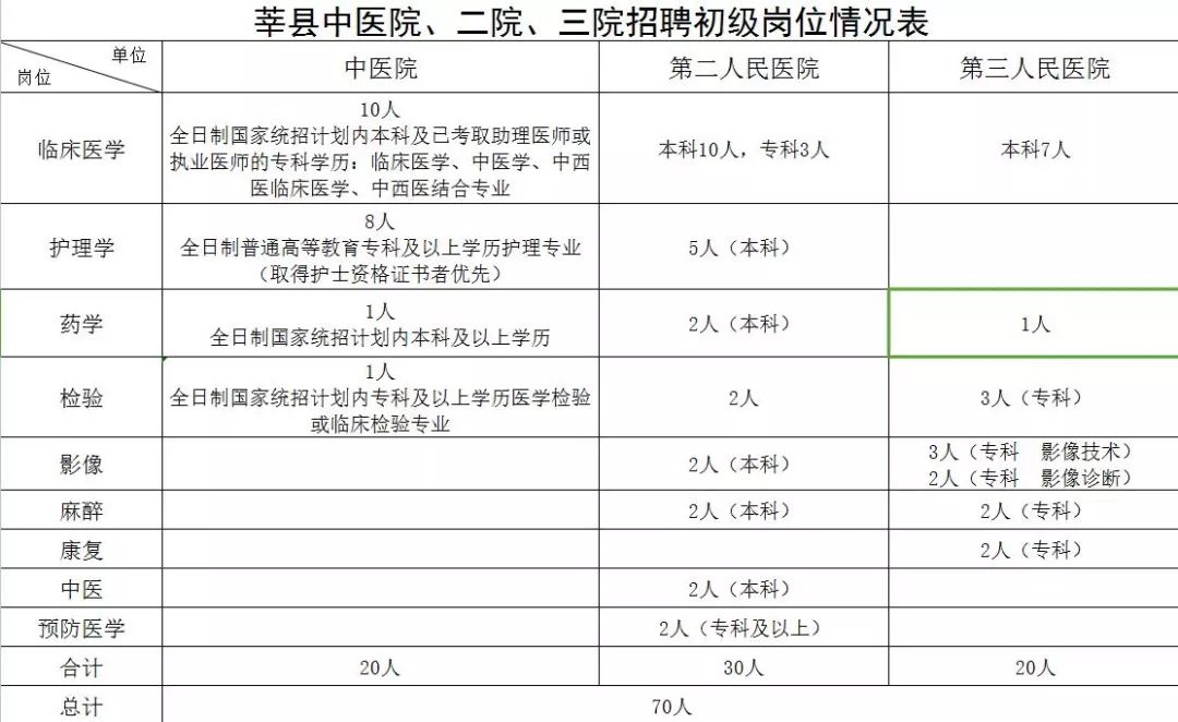 莘县人口_聊城人眼中的聊城地图,看到东阿 阳谷 冠县......笑哭了(3)