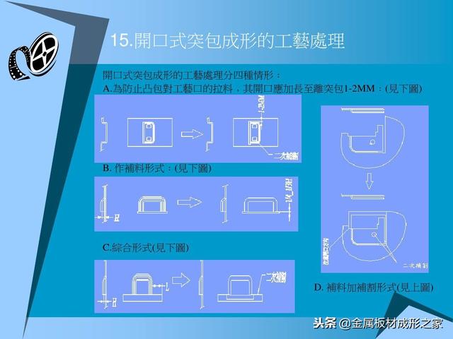 mfc推荐:「钣金篇」钣金加工的特殊工艺处理ppt