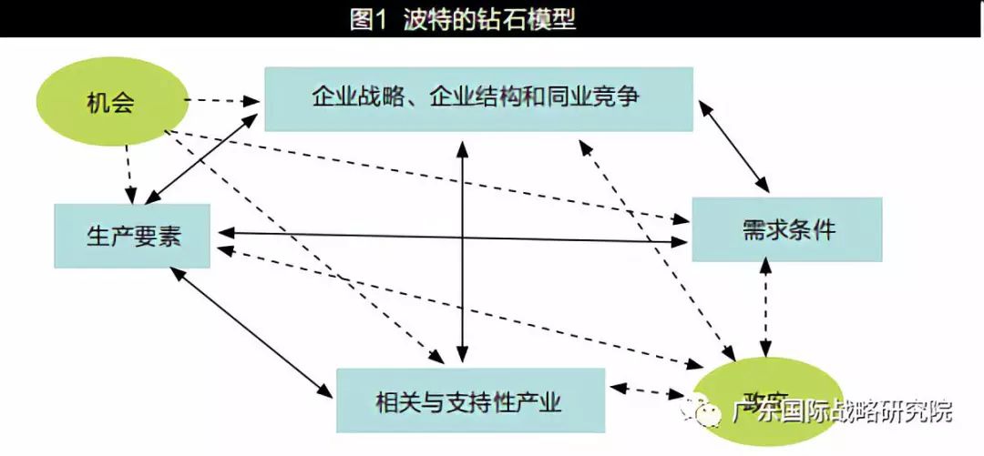 【全球价值链】全球价值链背景下"产业链段"国际竞争力的理解与把握