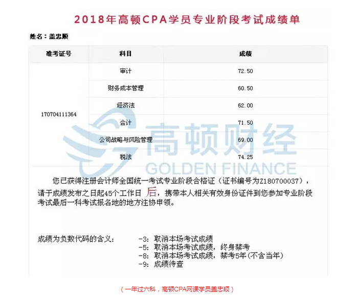 考过注会都报班,自学注会能过吗?_时间