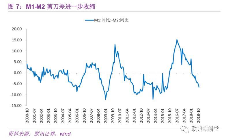 社融和实际gdp_2021 年社融和 M2 怎么看(3)