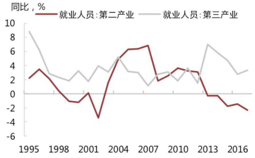 河南gdp增速为什么降低了_2017年河南各市GDP排行榜 郑州总量第一 11城增速下降 附榜单(3)