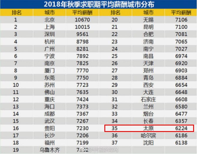 山西省人口排名_2017山西各市人口数量排名 运城人口最多 太原增量最大