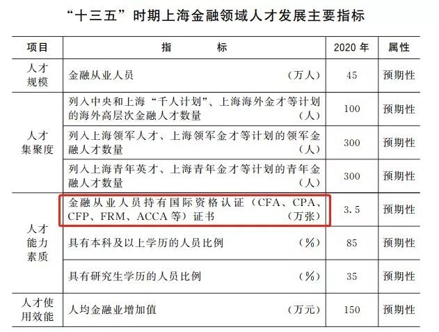 常住人口怎么转户籍_常住人口登记表怎么填(3)