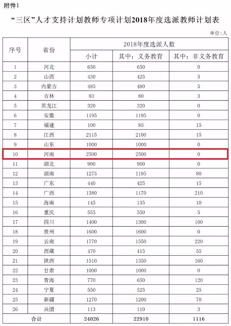 许昌市人口多少钱_许昌市地图(3)