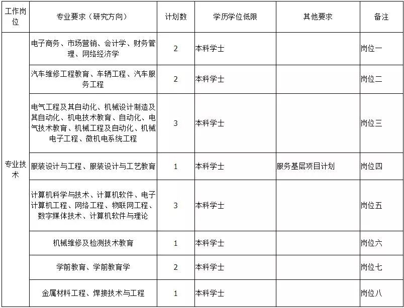 招聘教师报名表_本溪市高级中学面向高校公开招聘教师报名表(4)