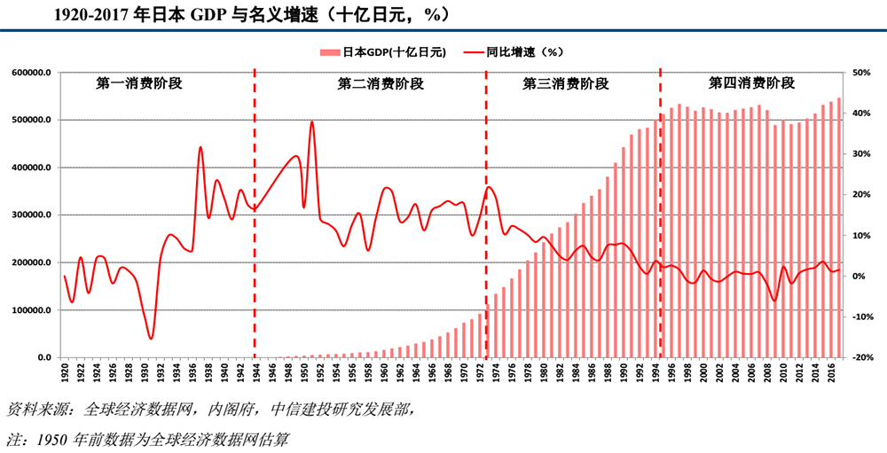 1940年日本人口_为什么日本没有成为亚洲的日不落帝国