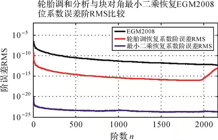 人口阻滞增长模型2021论文_论文格式(3)