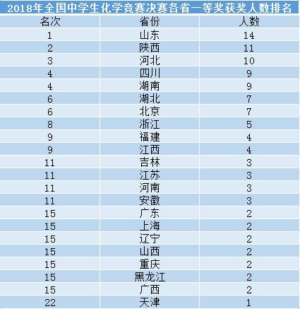 各省人口数量_2019年全国各省市人口数量排行榜 广东浙江人口增量超百万 图(3)